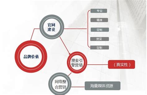 廣州網站建設解決方案匯總——以湖南城鄉建設勘測院廣州分公司網站為例