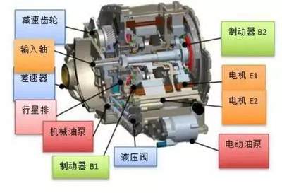科力遠(yuǎn)CHS工廠投產(chǎn),年產(chǎn)100萬(wàn)臺(tái)/套,但還不夠
